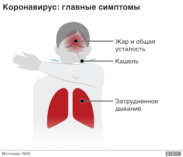 Признаки заражения / Угрозы / forpost-audit.ru